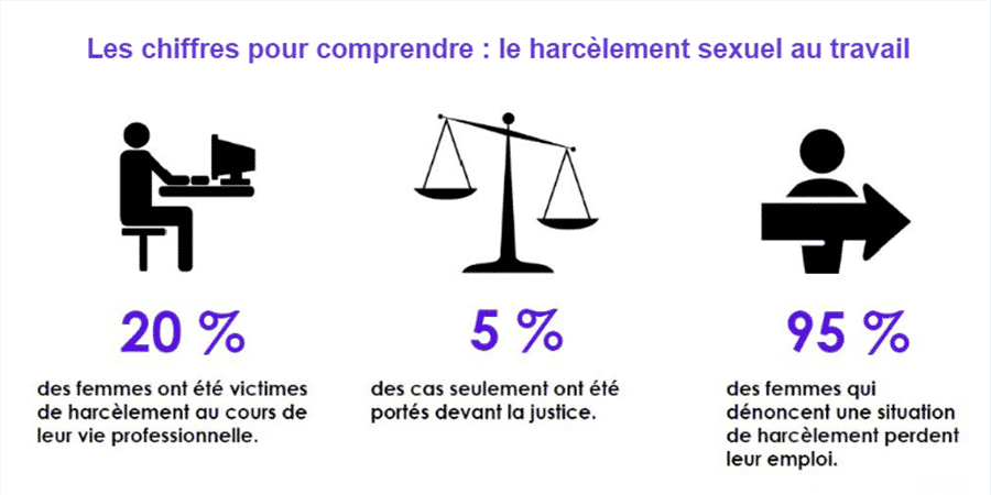 LE SNSPP-PATS 59 lutte contre le harcèlement sexuel