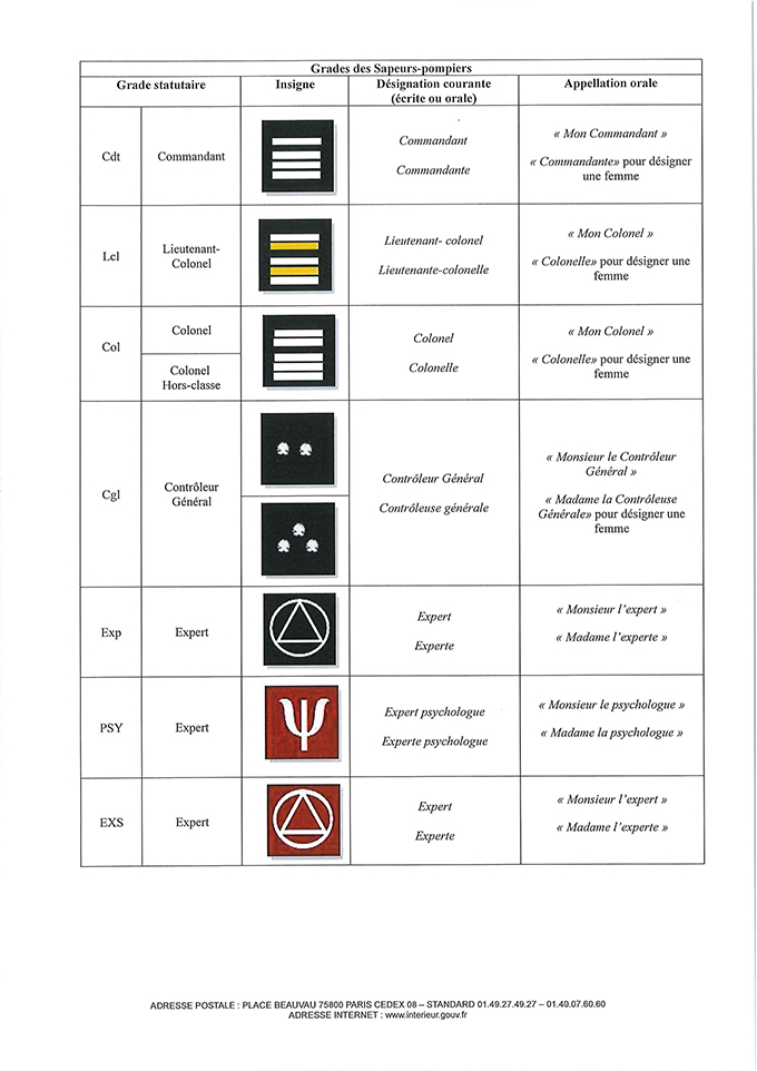 GRADES ET TENUES DES SAPEURS POMPIERS NE M APPELEZ PLUS MON GENERAL 