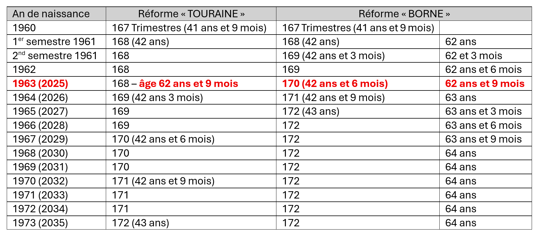 SUSPENSION DE LA REFORME DES RETRAITES : QUELS IMPACTS SUR LES SPP ET ...